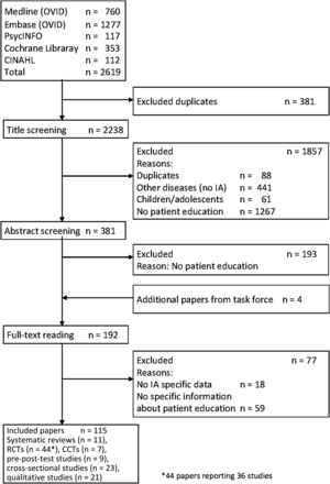 Figure 1