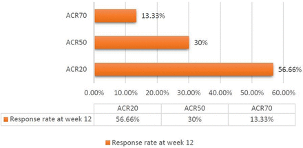 Chart 2.