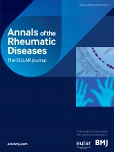 Annals of the Rheumatic Diseases: 80 (2)