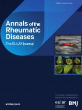 Annals of the Rheumatic Diseases: 83 (7)